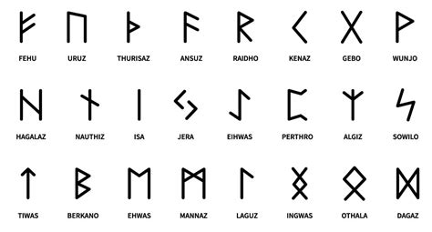 what are runes brainly